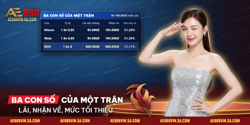 Bảng ba con số trên một dòng kèo đá gà Meron, Wala, BDD gồm tiền lãi, tiền nhận về và mức thắng tối thiểu