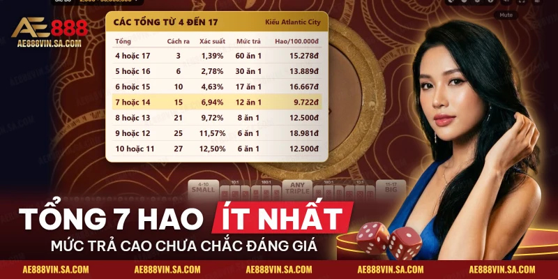 Bảng các tổng của ba xúc xắc với số cách ra, xác suất và mức trả của Sicbo