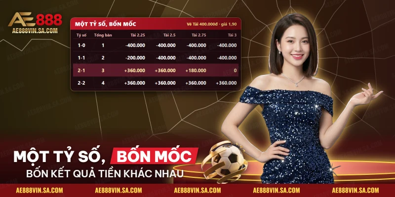 Bảng kết quả tiền của kèo tài xỉu bóng đá theo từng mốc và tổng số bàn
