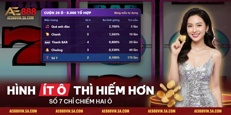 Bảng biểu tượng trên cuộn slot cổ điển với xác suất ba hình giống nhau