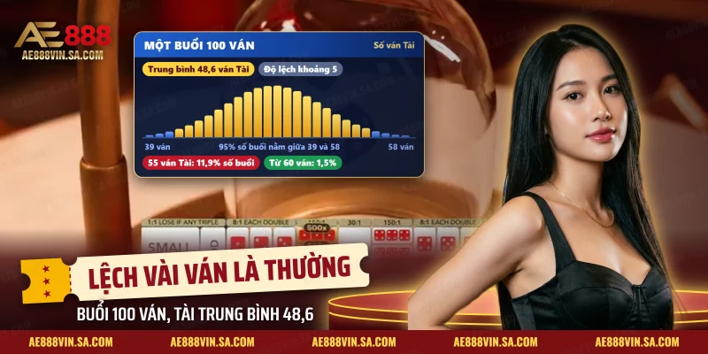 Phân bố số ván Tài của một buổi Sicbo quanh mức trung bình