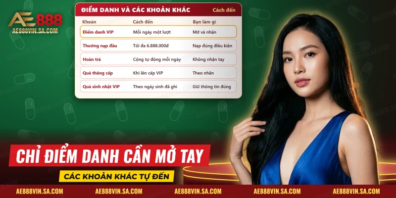 So sánh điểm danh với thưởng nạp, hoàn trả và quà VIP
