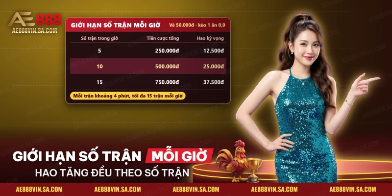 Bảng số trận trong một giờ, tiền cược tổng và mức hao kỳ vọng của đá gà Philippines