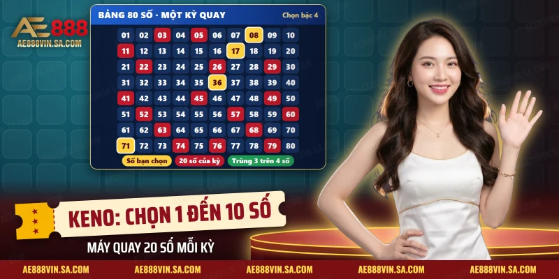 Keno AE888 – Cách Chơi, Chọn Số Và Số Trùng Kỳ Vọng Theo Bậc