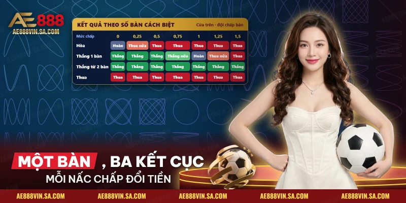 Bảng kết quả kèo chấp theo số bàn cách biệt của đội chấp