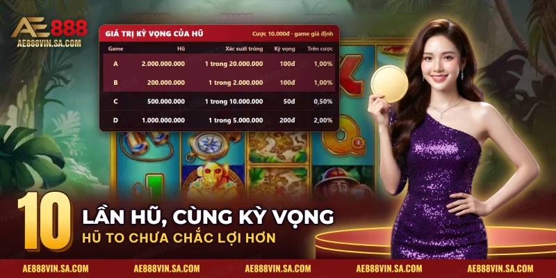 Bảng so sánh giá trị kỳ vọng của bốn game nổ hũ có mức hũ khác nhau