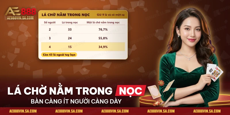 Bảng xác suất lá chờ nằm trong nọc theo số người ngồi bàn Phỏm