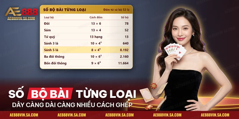 Bảng số bộ bài khác nhau của từng loại bộ trong Tiến lên miền Nam