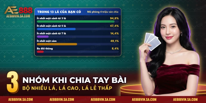 Bảng tần suất có sảnh, sám và ba đôi thông trong tay bài mười ba lá của Tiến lên miền Nam