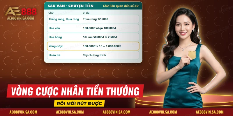 Nhóm thuật ngữ sau ván tại AE888 gồm thắng ròng, hòa vốn, hoa hồng, vòng cược và hoàn trả