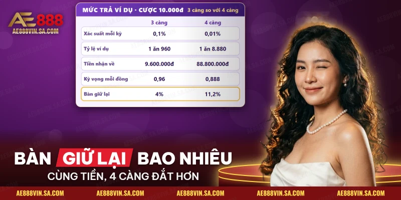 Bảng so mức trả ví dụ và phần bàn giữ lại của 3 càng và 4 càng