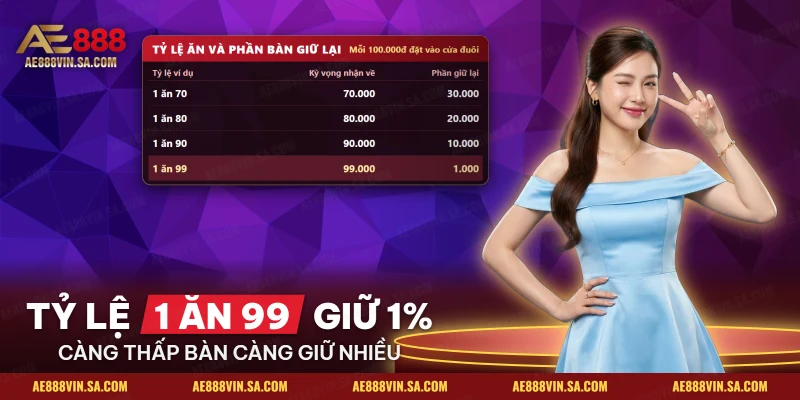 Bảng so mức trả của đề theo tỷ lệ ăn và phần nhà cái giữ lại