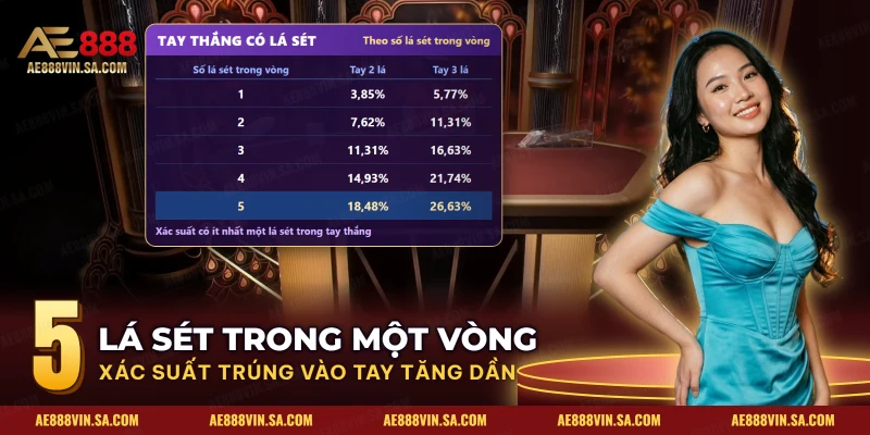 Bảng xác suất tay thắng có lá sét theo số lá sét trong vòng của Lightning Baccarat